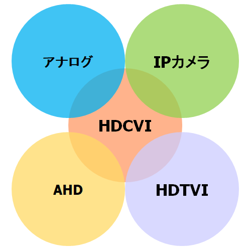 WDJ Hi-Tech Inc. - 株式会社WDJハイテク