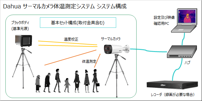 システム構成イメージ