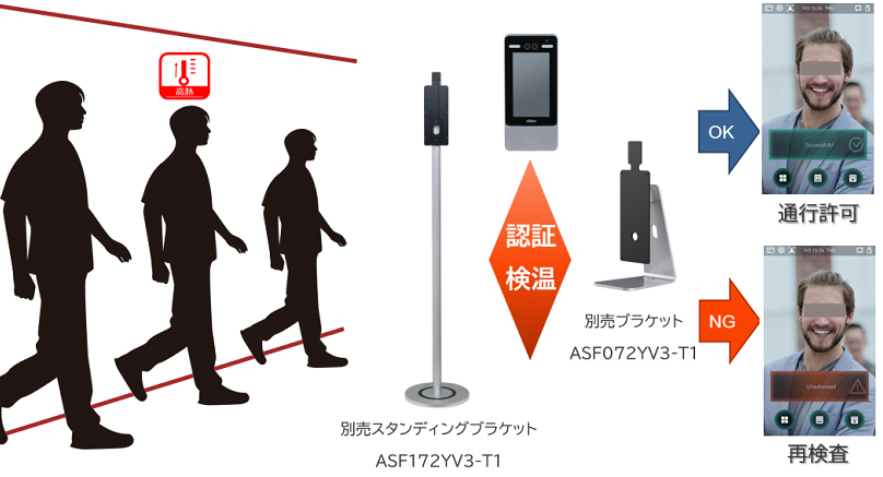 運用イメージ 運用イメージ