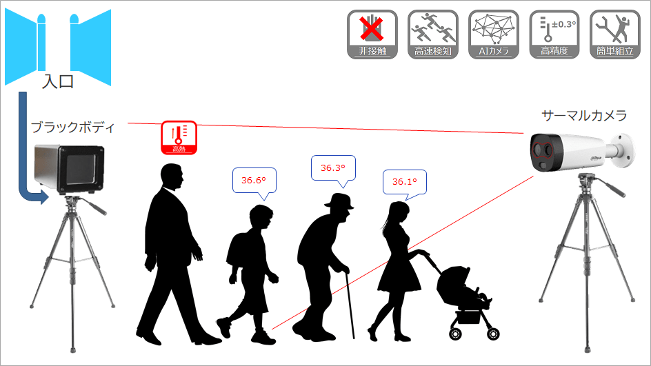 WDJ Hi-Tech Inc. - 株式会社WDJハイテク