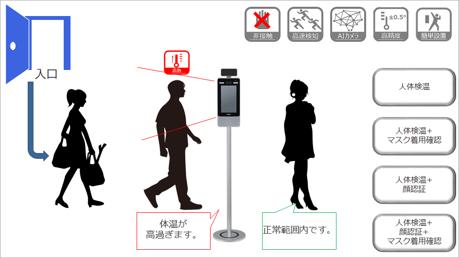 WDJ Hi-Tech Inc. - 株式会社WDJハイテク