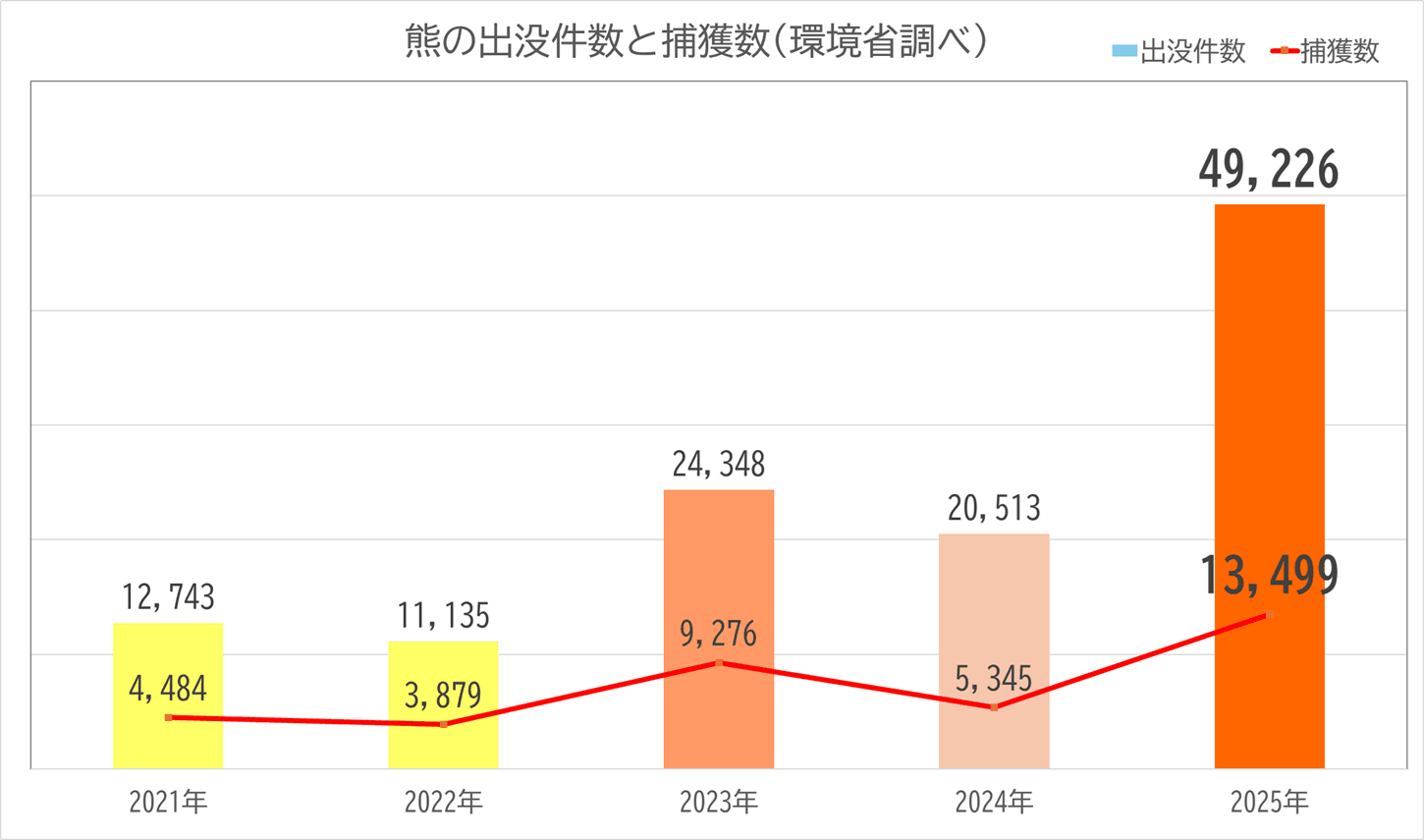 環境省データ